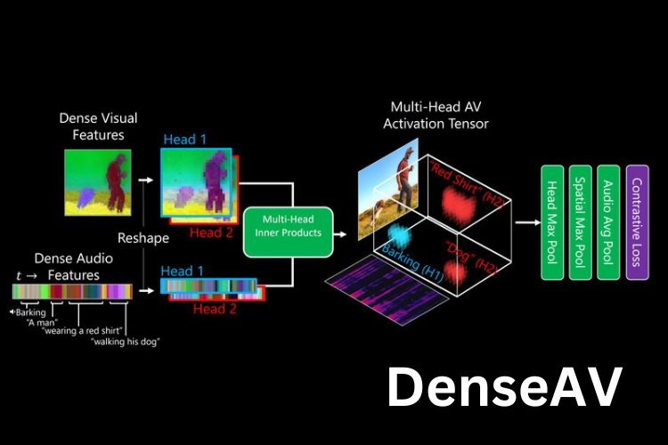 DenseAV DenseAV