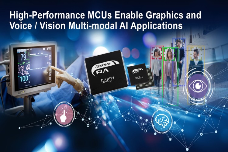 High Performance MCUs enable Graphics and Voice Modal AI High Performance MCU