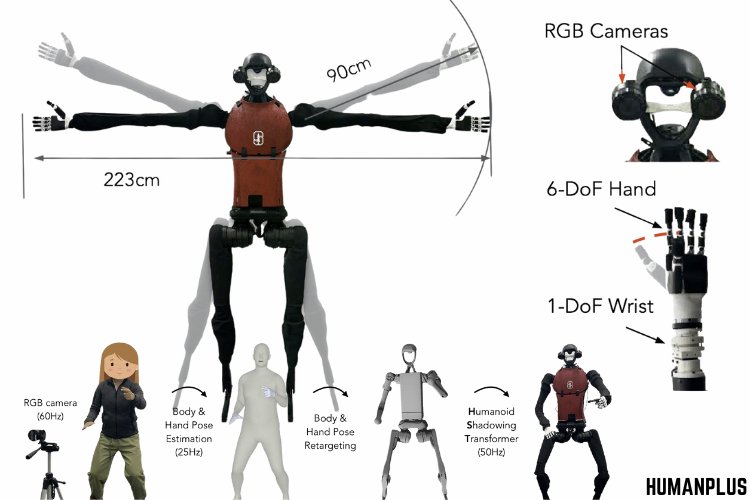 Humanoid Robot Shadowing Human Motions Humanoid Robot Shadowing Human Motions