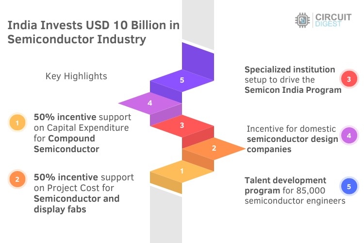 Key Features of the Investment Key Features of the Investment