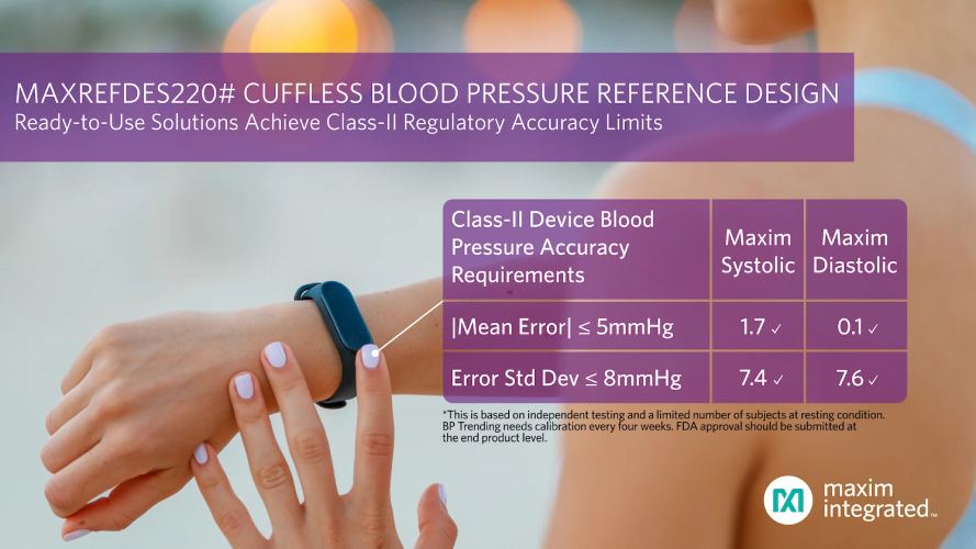 Cuffless Blood-Pressure Measurement Solution Meeting Class-II Regulatory Accuracy Limits Cuffless Blood-Pressure Measurement Solution Meeting Class-II Regulatory Accuracy Limits