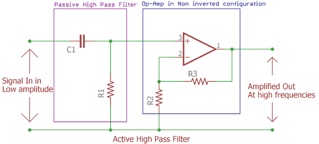 Active High Pass Filter Active High Pass Filter