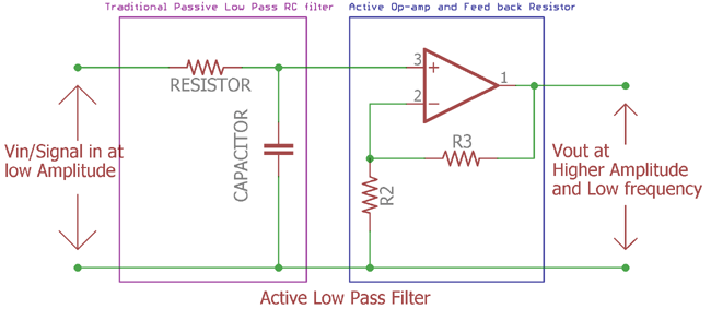 Active Low Pass Filter Active Low Pass Filter
