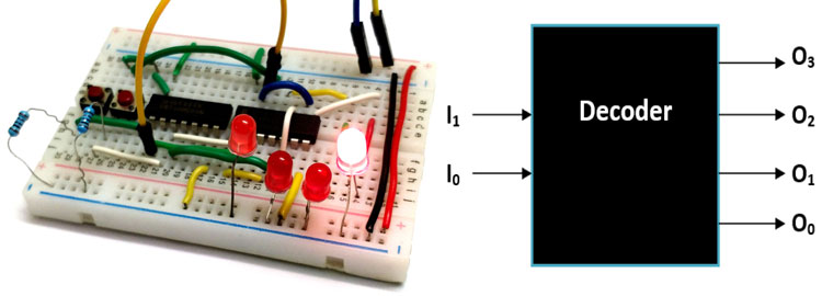 Binary Decoder Circuit Binary Decoder Circuit