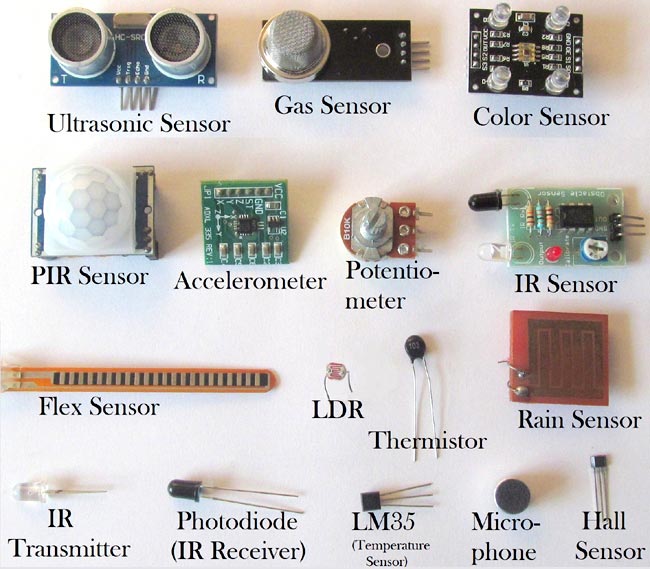 Different Types of Sensors Different Types of Sensors