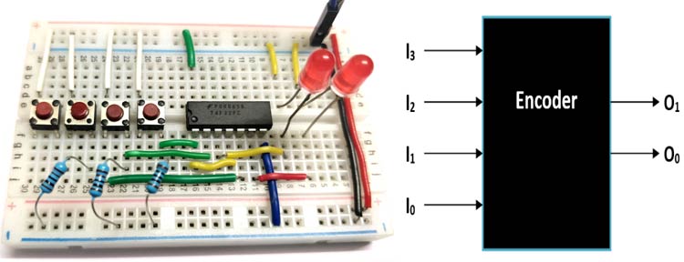 Binary Encoder Circuit Binary Encoder Circuit