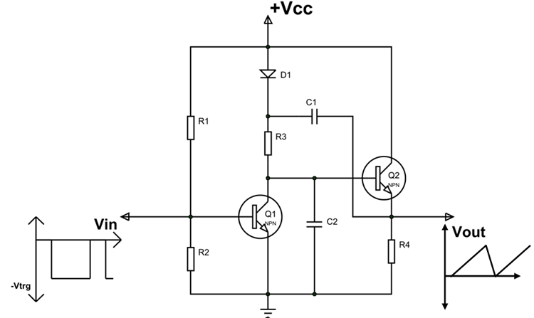 Bootstrap Sweep Circuit Bootstrap Sweep Circuit