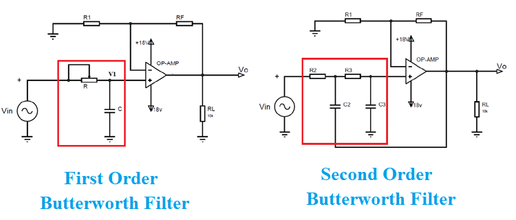 Butterworth Filters Butterworth Filters