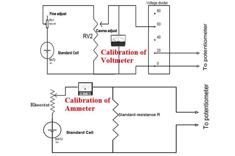 Calibration of Ammeter and Voltmeter using Potentiometer Calibration of Ammeter and Voltmeter using Potentiometer