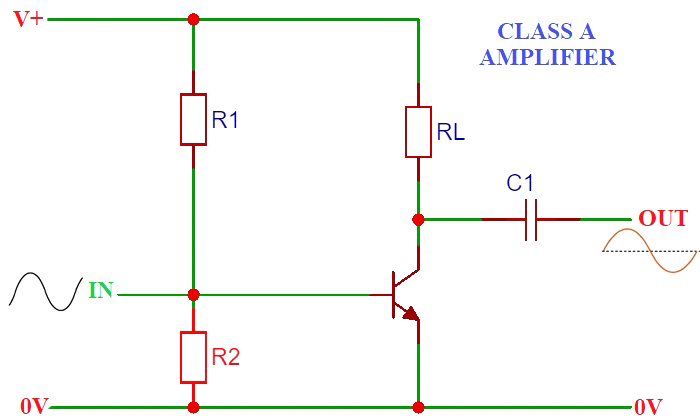 Class A BJT Amplifier biasing Class A BJT Amplifier biasing