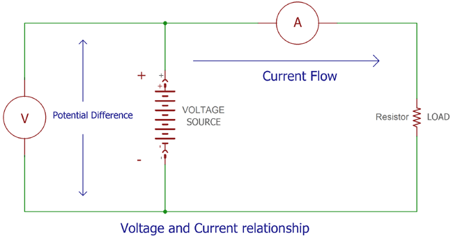 DC Circuit Theory DC Circuit Theory