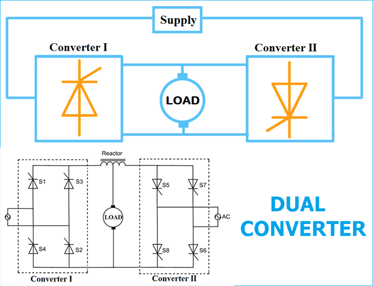 Dual Converter: Working, Modes and Types Dual Converter: Working, Modes and Types