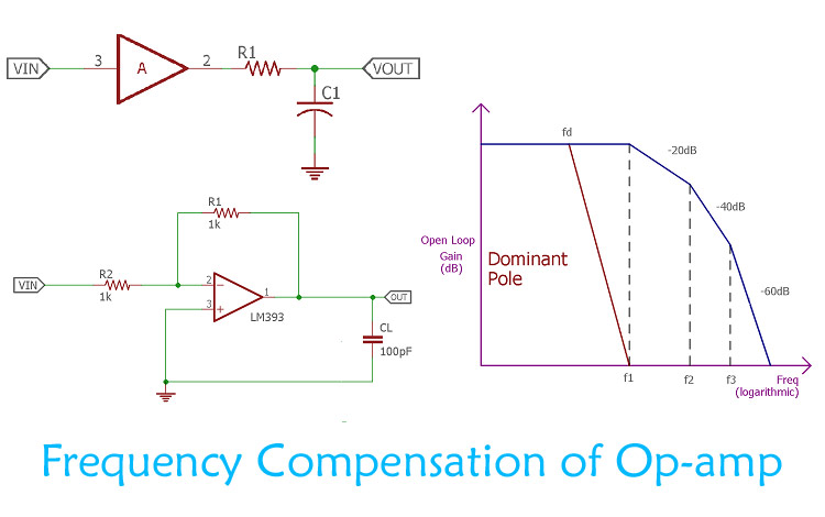 Frequency Compensation of Op-Amp Frequency Compensation of Op-Amp