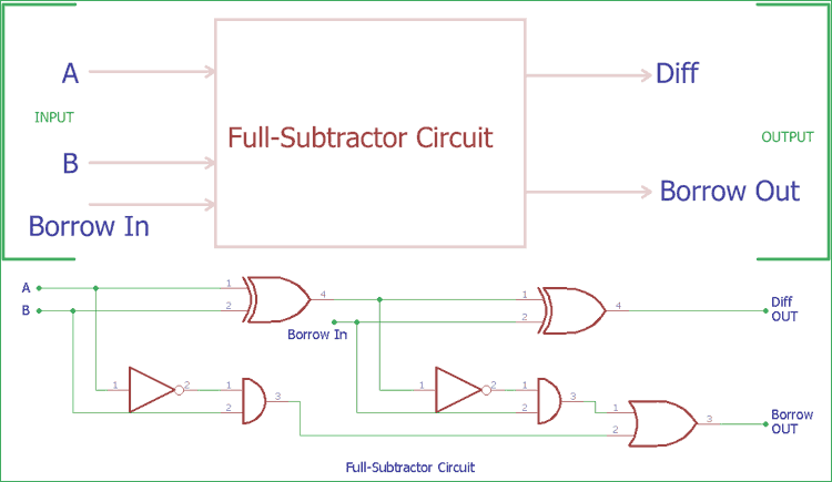 Full Subtractor Circuit and Constructions Full Subtractor Circuit and Constructions
