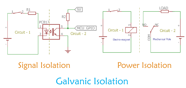 Galvanic Isolation – Signal Isolation and Power Isolation Galvanic Isolation – Signal Isolation and Power Isolation