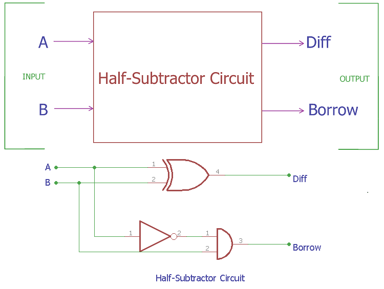 Half Subtractor Circuit and Its Construction Half Subtractor Circuit and Its Construction