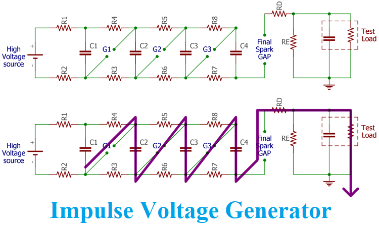 Impulse Voltage Generator Impulse Voltage Generator