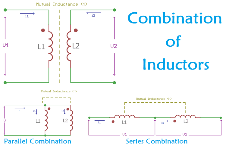 Inductor Coupling and Series & Parallel Combinations Inductor Coupling and Series & Parallel Combinations