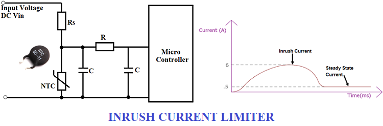 Inrush Current Limiter Inrush Current Limiter