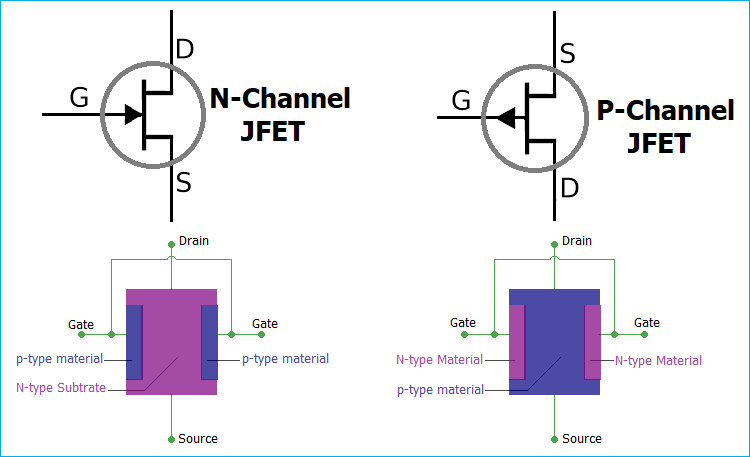 JFET Construction, Working and Biasing JFET Construction, Working and Biasing