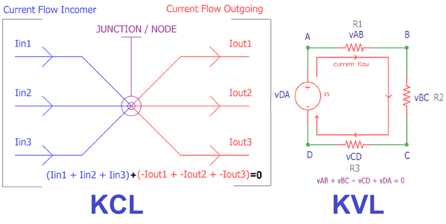 Kirchhoff's Law Kirchhoff's Law