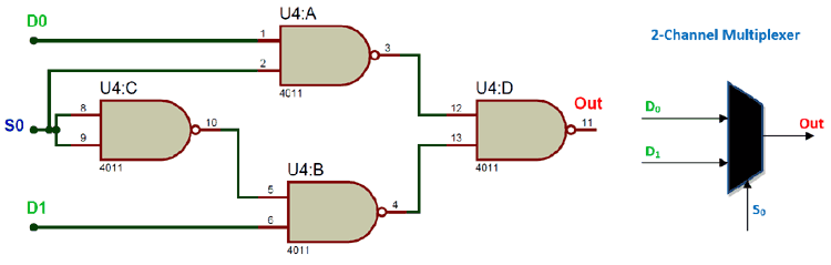 Multiplexer Logic Diagram Multiplexer Logic Diagram