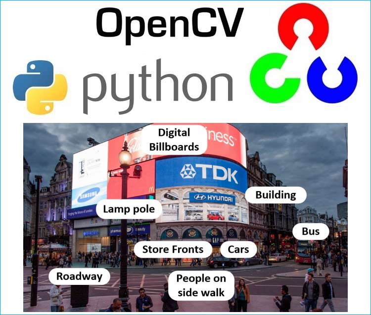 Object Detection using Python & OpenCV Object Detection using Python & OpenCV