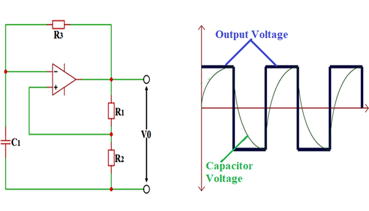 Relaxation Oscillator using Op-amp Relaxation Oscillator using Op-amp