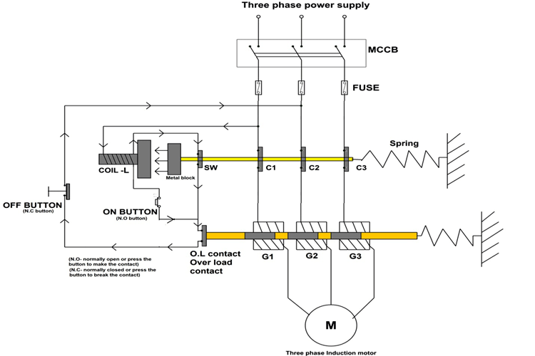 Operation of Direct Online Starter Circuit Operation of Direct Online Starter Circuit