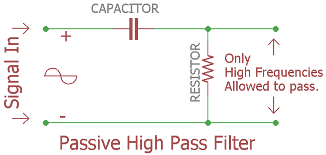 Passive High Pass Filter Passive High Pass Filter