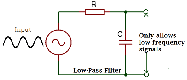Passive Low Pass Filter Passive Low Pass Filter