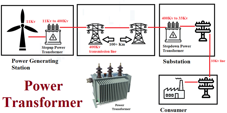 Power Transformer Power Transformer