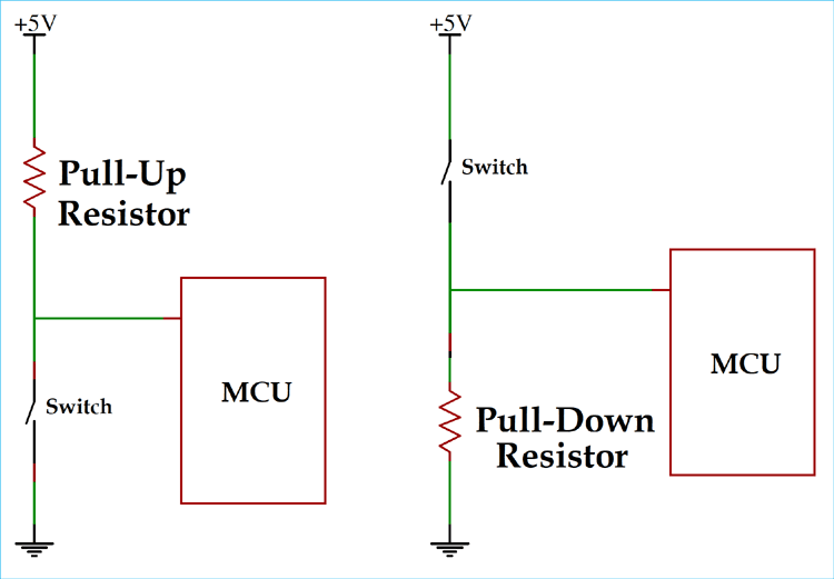 Pull Up and Pull Down Resistor Pull Up and Pull Down Resistor