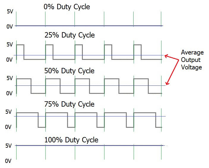 What is PWM: Pulse Width Modulation What is PWM: Pulse Width Modulation