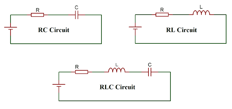 RC, RL and RLC circuits RC, RL and RLC circuits