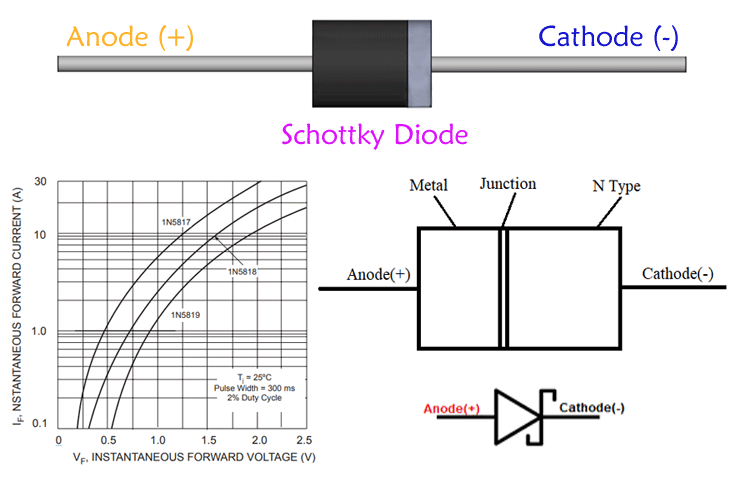 Schottky Diode – Characteristics, Parameters and Applications Schottky Diode – Characteristics, Parameters and Applications