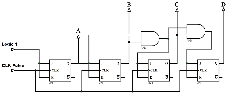 Synchronous Counter Synchronous Counter