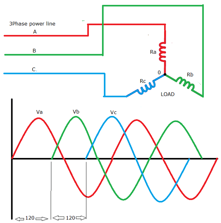 Three Phase Inverter Circuit Three Phase Inverter Circuit
