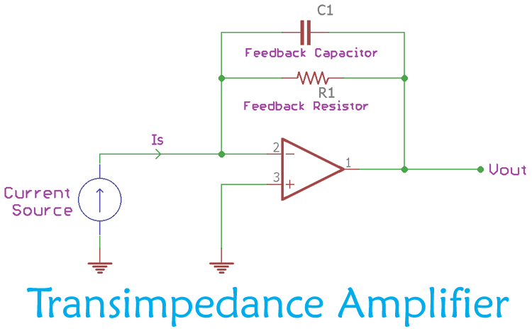 Transimpedance Amplifier - Current to Voltage Converter Transimpedance Amplifier - Current to Voltage Converter
