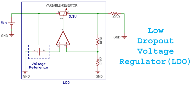 Understanding Low-Dropout Voltage Regulators (LDO) and its significance in battery operated devices Understanding Low-Dropout Voltage Regulators (LDO) and its significance in battery operated devices