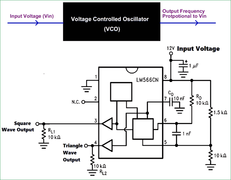 Voltage Controlled Oscillator (VCO) Voltage Controlled Oscillator (VCO)
