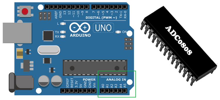 What is ADC- Analog to Digital Converters What is ADC- Analog to Digital Converters
