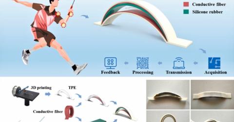 Innovative Flexible Sensor Technology - Enhances Real-Time Motion Monitoring for Athletes