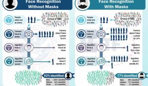 Facial Recognition Algorithm