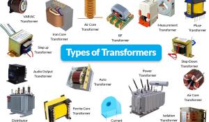 Different Types of Transformers and their Applications